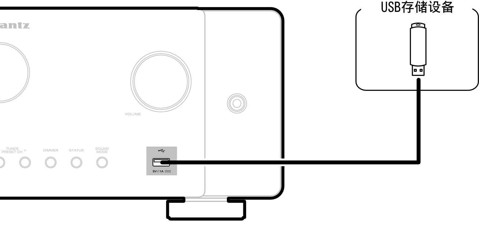 Conne USB C60